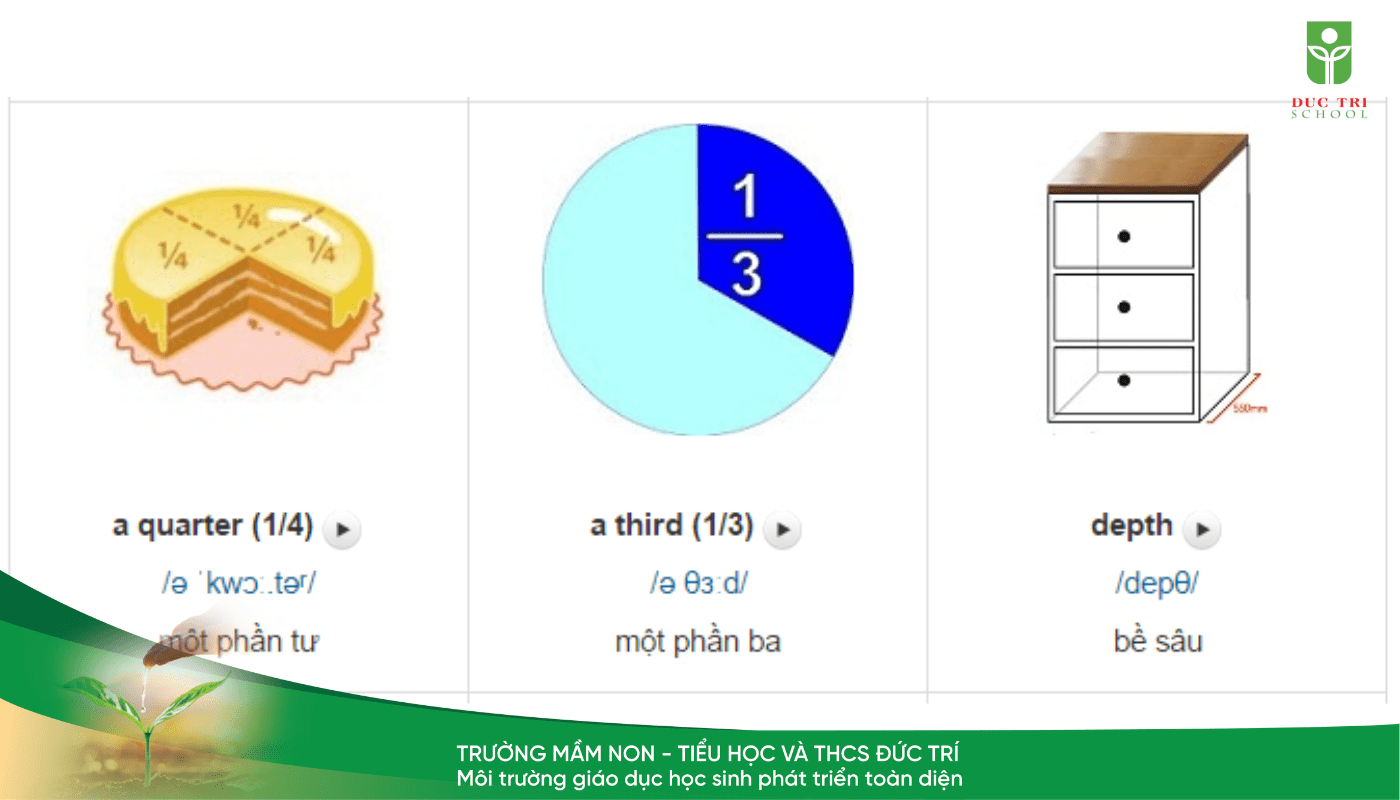 từ vựng toán tiếng anh lớp 2